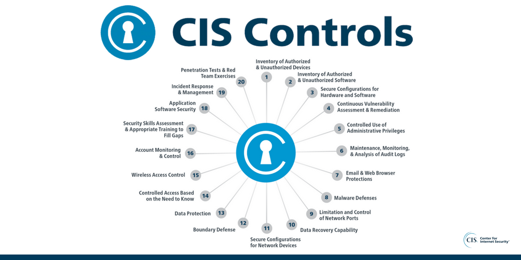 CIS controls